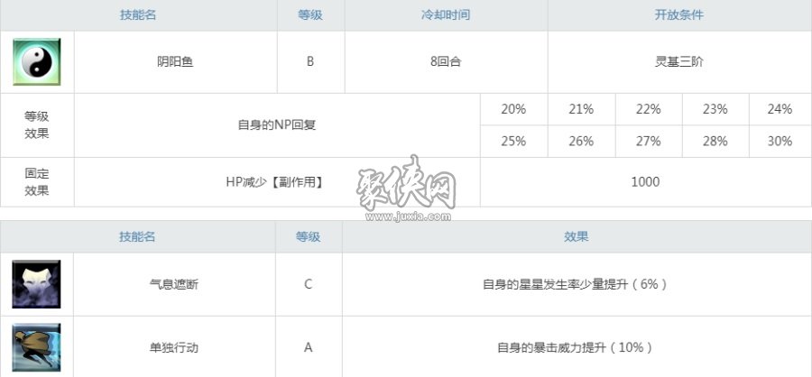 fgo两仪式强度怎么样顶级伤害的杀阶式姐强度测评