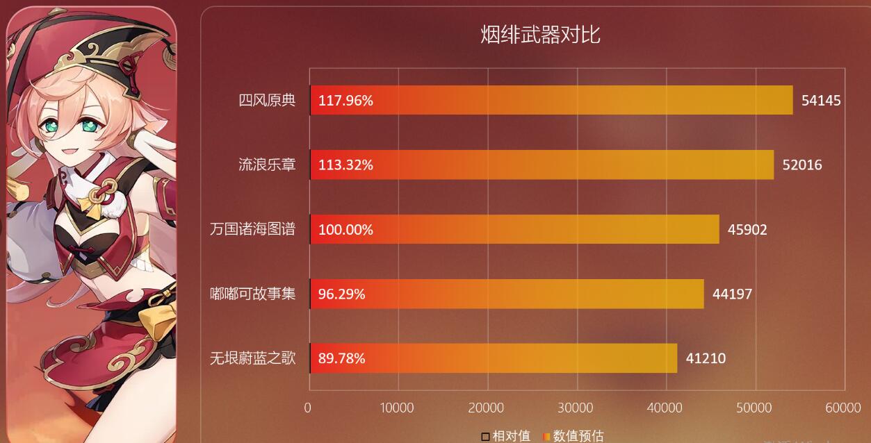 原神无垠蔚蓝之歌怎么样无垠蔚蓝之歌简单评价