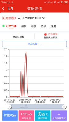 应急监测政府图1