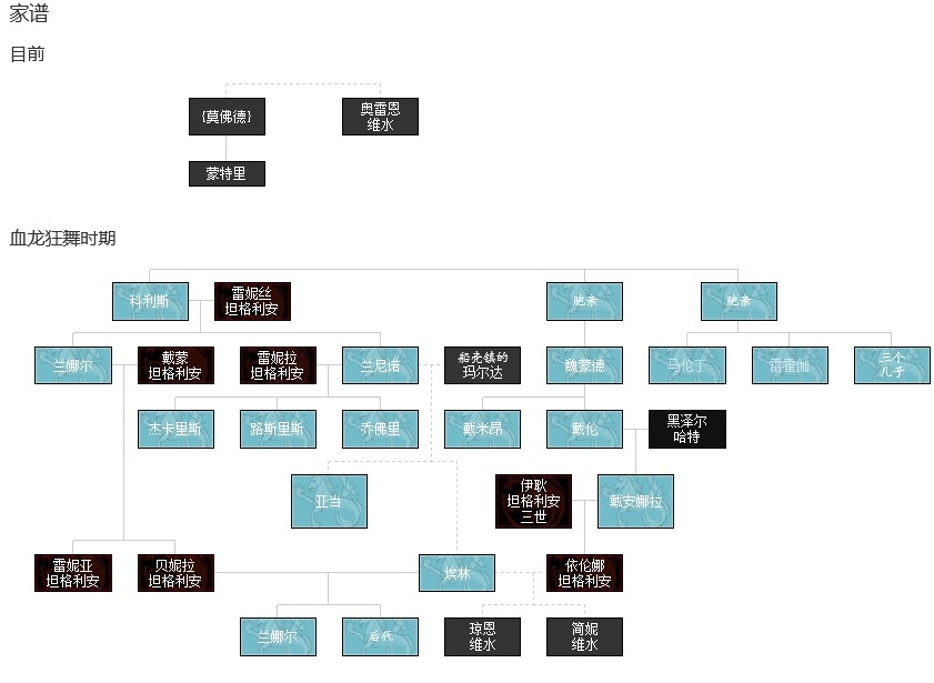 龙之家族中的瓦列利安家族龙之家族中的瓦列利安家族是什么