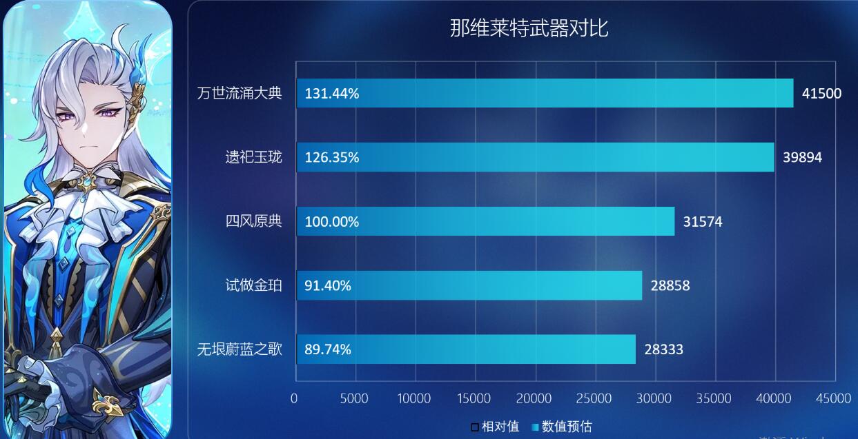 原神无垠蔚蓝之歌怎么样无垠蔚蓝之歌简单评价