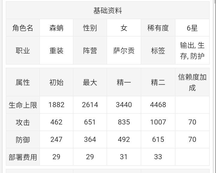 明日方舟挡一重装干员森蚺到底强不强六星森蚺全方位系统评测