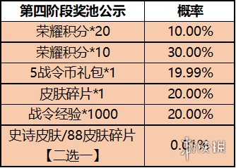 王者荣耀一启幸运活动规则