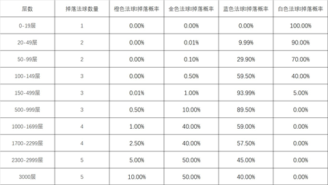 lol怦然心动心之钢宝箱活动介绍