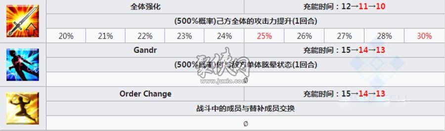 fgo御主礼服迦勒底战斗服介绍