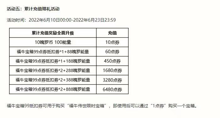 新版本福牛传世宝箱上线欢乐加倍同时杜绝消极游戏