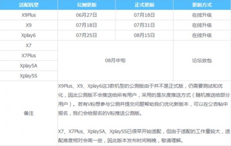 vivo公布FunTouchOS3.1升级计划vivo升级安卓7.1机型有哪些