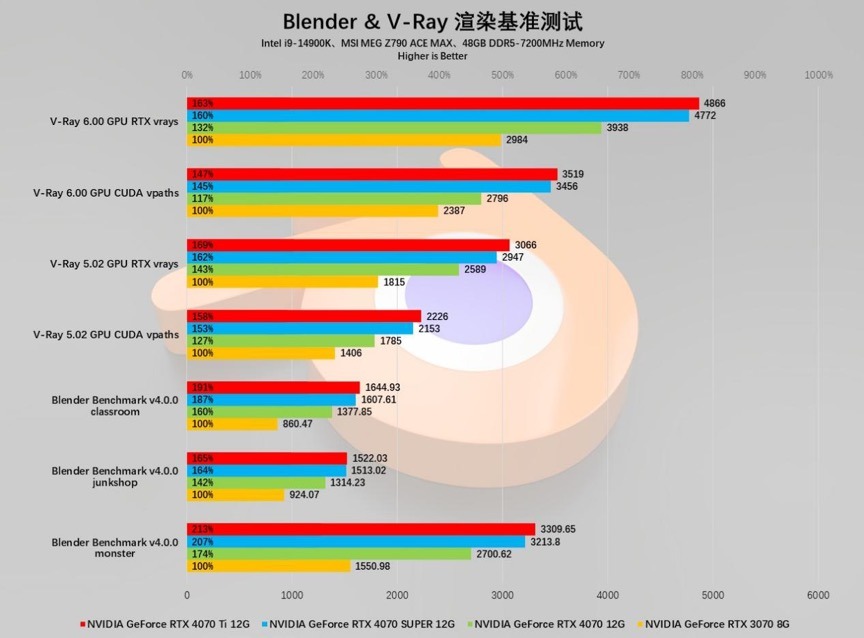 AI+游戏完美平衡玩家需求，NVIDIAGeForceRTX4070SUPER首发评测