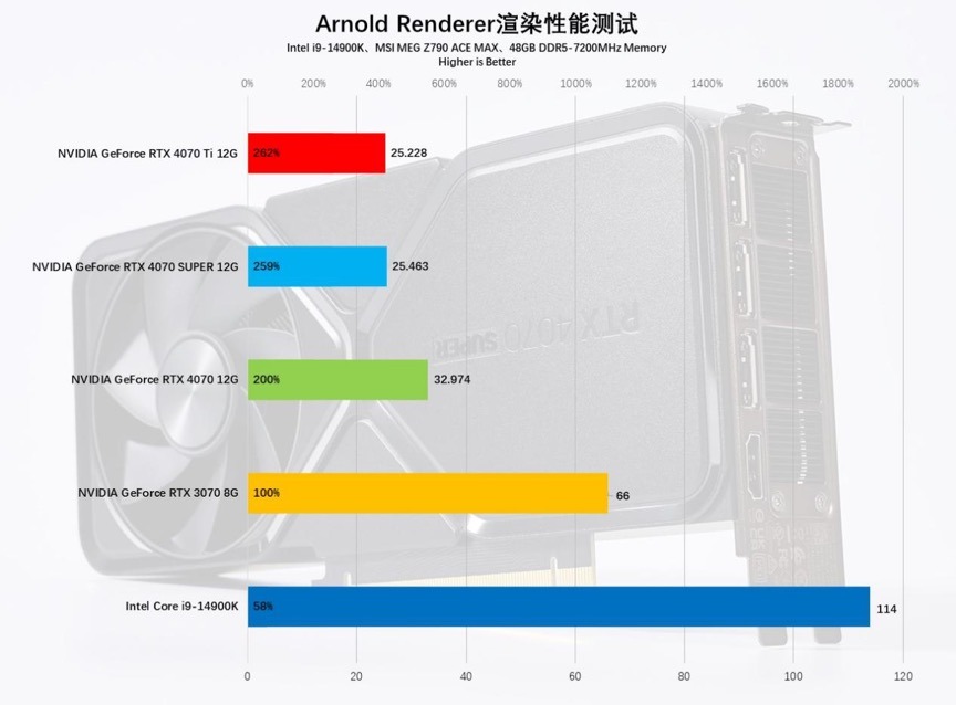 AI+游戏完美平衡玩家需求，NVIDIAGeForceRTX4070SUPER首发评测