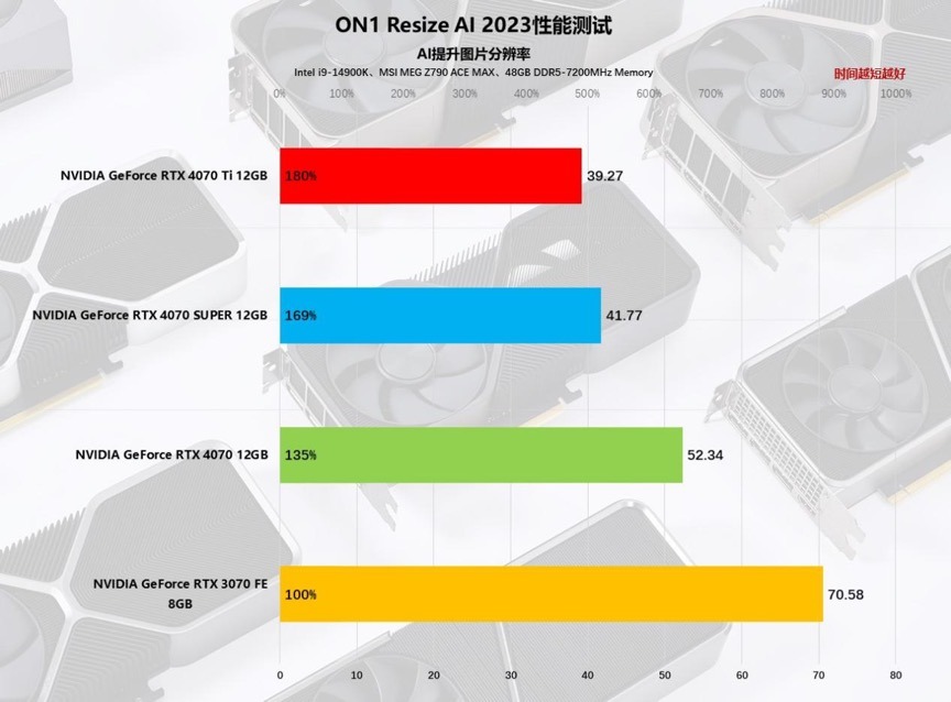 AI+游戏完美平衡玩家需求，NVIDIAGeForceRTX4070SUPER首发评测