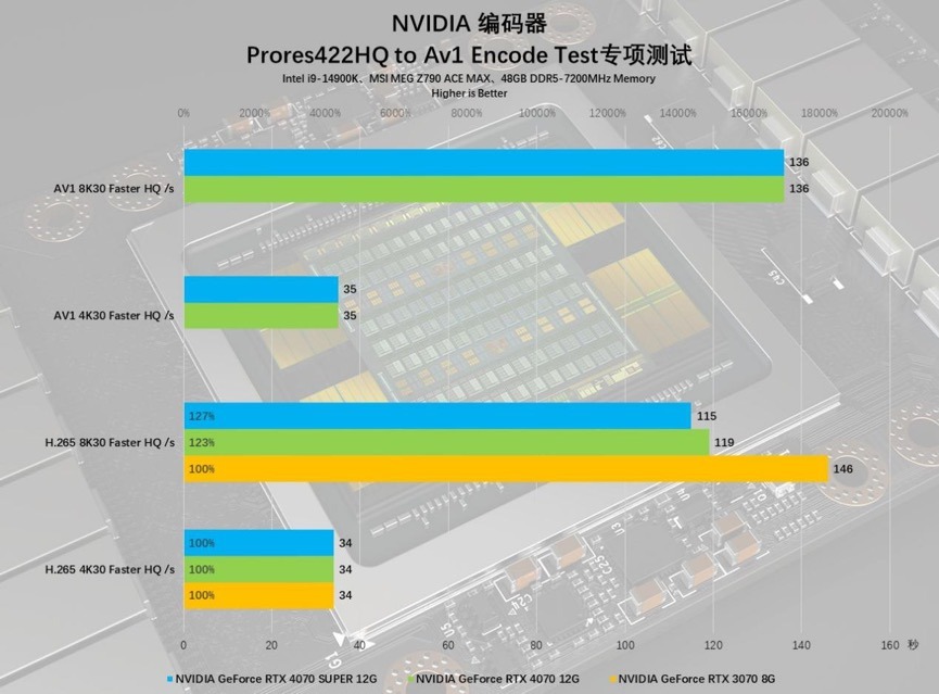 AI+游戏完美平衡玩家需求，NVIDIAGeForceRTX4070SUPER首发评测