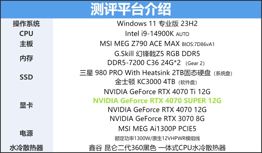 AI+游戏完美平衡玩家需求，NVIDIAGeForceRTX4070SUPER首发评测