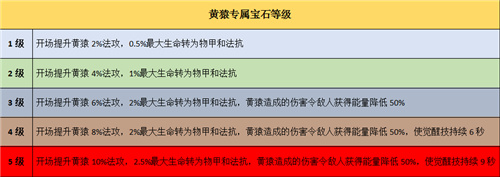 黄猿老矣，尚能饭否”航海王启航黄猿当前战术应用分析