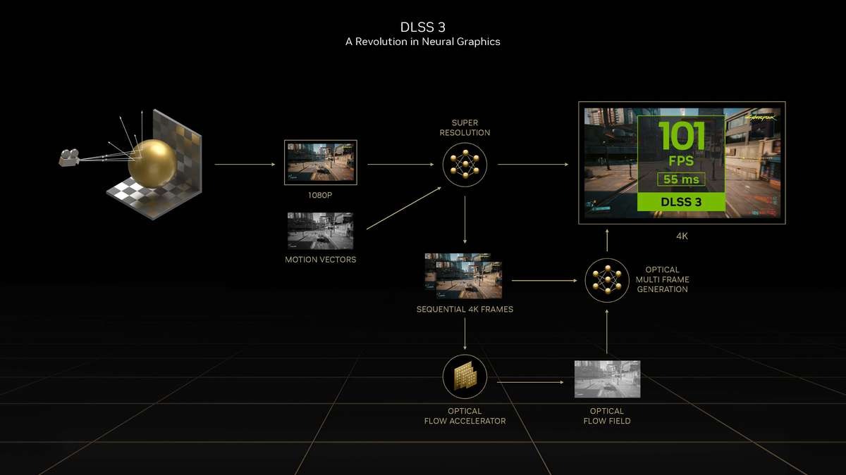 AI+游戏完美平衡玩家需求，NVIDIAGeForceRTX4070SUPER首发评测