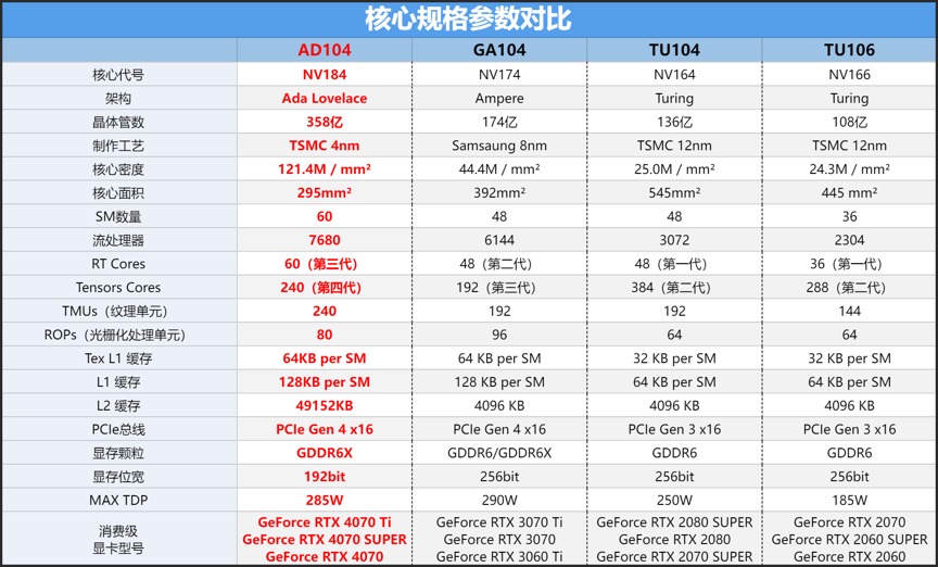 AI+游戏完美平衡玩家需求，NVIDIAGeForceRTX4070SUPER首发评测