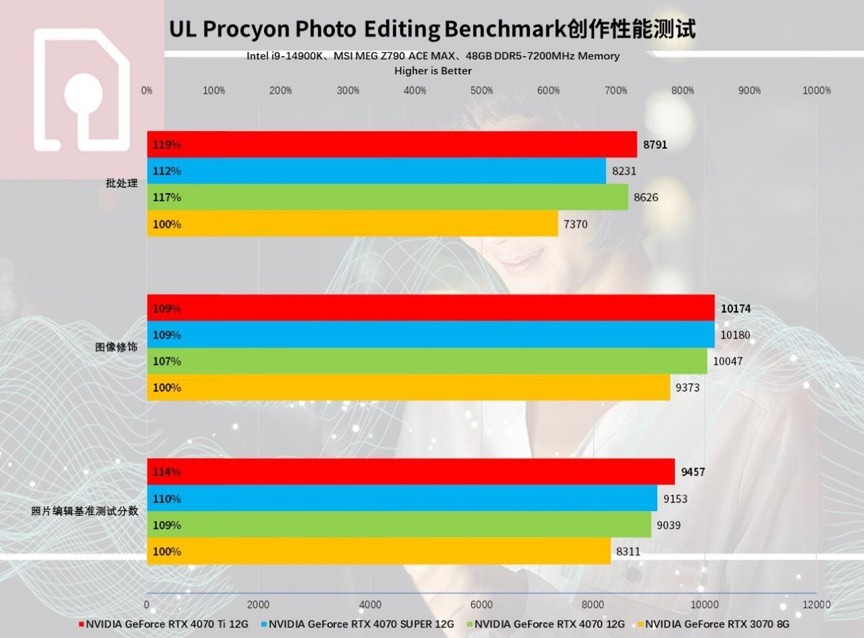 AI+游戏完美平衡玩家需求，NVIDIAGeForceRTX4070SUPER首发评测