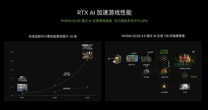 4K游戏也能拿捏了！映众RTX4070SUPER曜夜实测