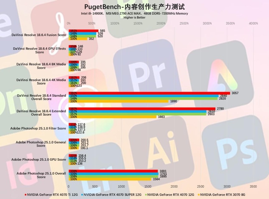 AI+游戏完美平衡玩家需求，NVIDIAGeForceRTX4070SUPER首发评测