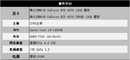 4K游戏也能拿捏了！映众RTX4070SUPER曜夜实测