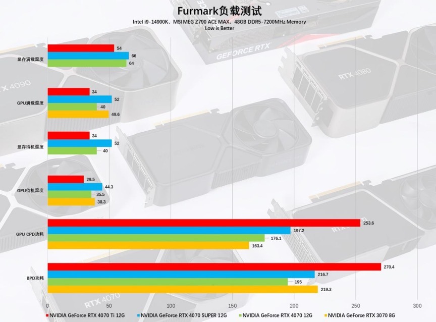 AI+游戏完美平衡玩家需求，NVIDIAGeForceRTX4070SUPER首发评测