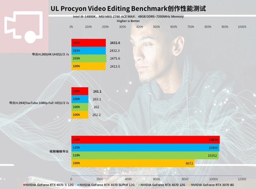 AI+游戏完美平衡玩家需求，NVIDIAGeForceRTX4070SUPER首发评测