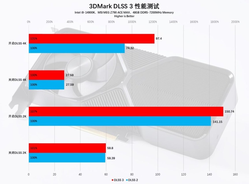 AI+游戏完美平衡玩家需求，NVIDIAGeForceRTX4070SUPER首发评测