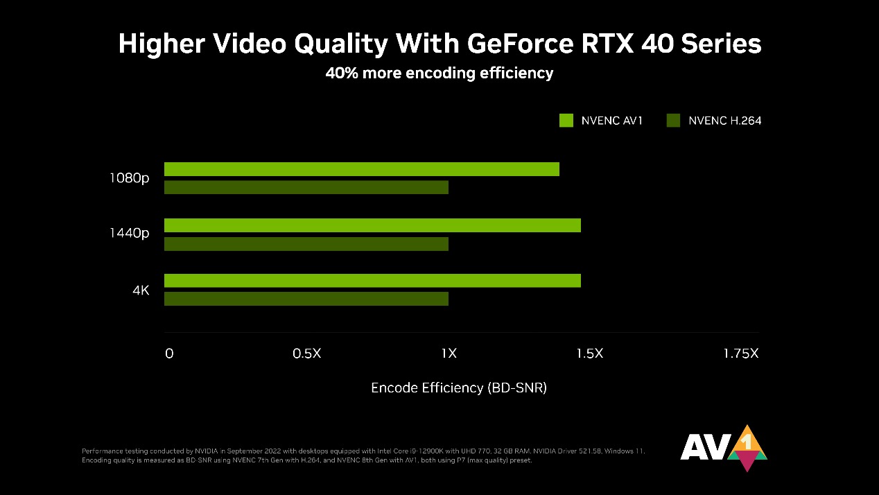 AI+游戏完美平衡玩家需求，NVIDIAGeForceRTX4070SUPER首发评测