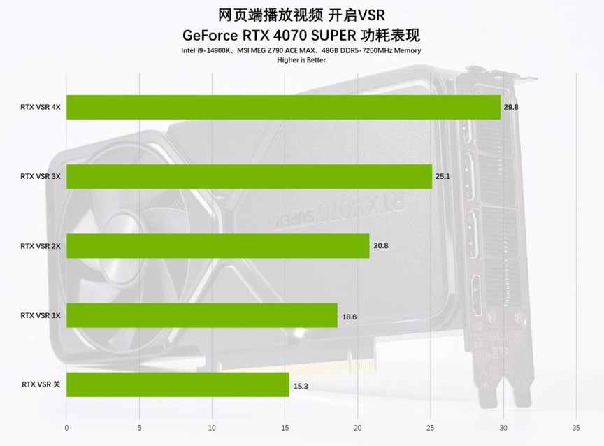 AI+游戏完美平衡玩家需求，NVIDIAGeForceRTX4070SUPER首发评测