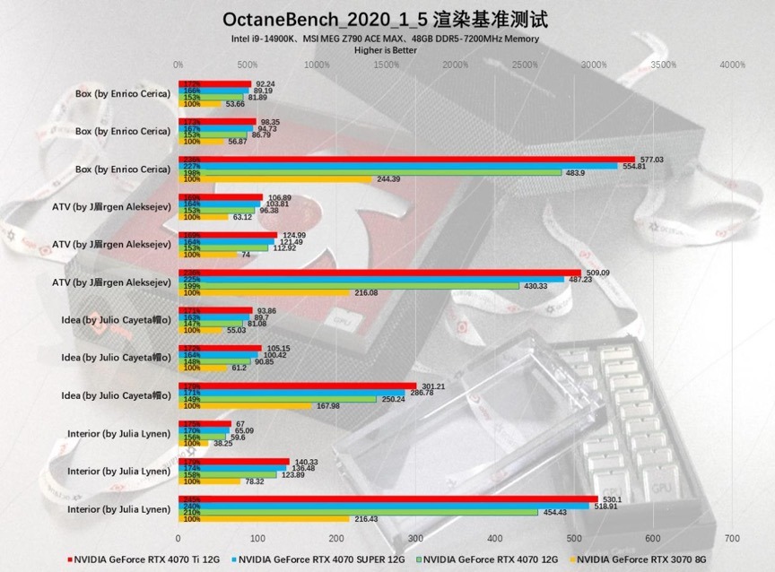 AI+游戏完美平衡玩家需求，NVIDIAGeForceRTX4070SUPER首发评测