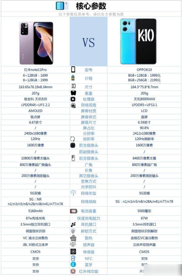 红米note11pro和oppok10哪个好