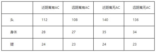 CF手游王者之翼如何CF手游王者之翼评测