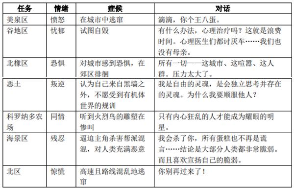 赛博朋克2077布莱登结局是什么，赛博朋克2077微观世界考察