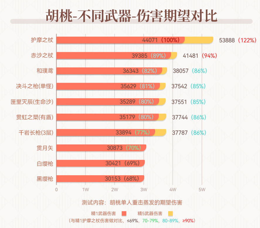 原神3.1赤沙之杖抽取建议