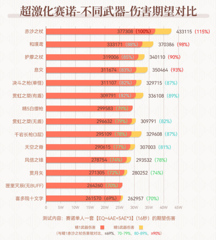 原神3.1赤沙之杖抽取建议