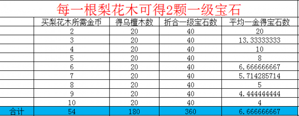 攻城掠地神鼎燃料数据详解