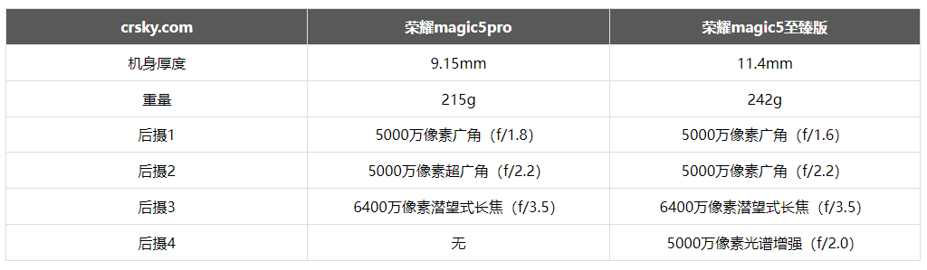 荣耀magic5pro和荣耀magic5至臻版有什么区别