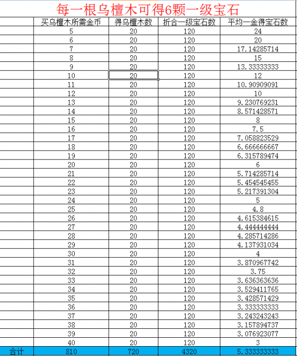 攻城掠地神鼎燃料数据详解