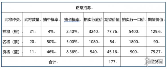 三国志幻想大陆招募卷怎么用-招募卷使用技巧介绍