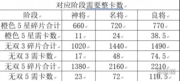 三国志幻想大陆招募卷怎么用-招募卷使用技巧介绍