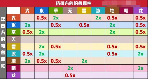 幻兽帕鲁属性克制介绍