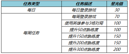 王者荣耀3月24日更新公告：公孙离玉兔公主上架，领全新限时语音