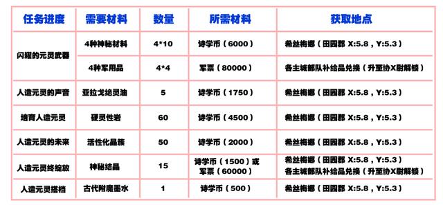 ff14古武任务在哪开启，最终幻想14发光武器获取指南