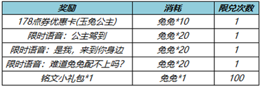 王者荣耀3月24日更新公告：公孙离玉兔公主上架，领全新限时语音