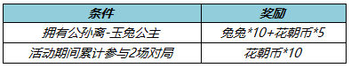 王者荣耀3月24日更新公告：公孙离玉兔公主上架，领全新限时语音