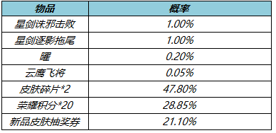 王者荣耀3月24日更新公告：公孙离玉兔公主上架，领全新限时语音