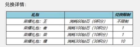 王者荣耀一启幸运活动怎么玩一启幸运活动有什么奖励