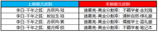 王者荣耀3月24日更新公告：公孙离玉兔公主上架，领全新限时语音