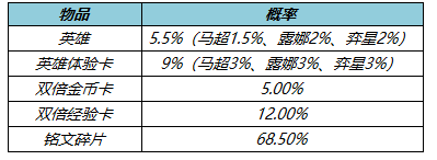 王者荣耀3月24日更新公告：公孙离玉兔公主上架，领全新限时语音