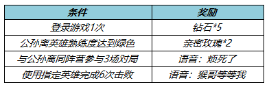 王者荣耀3月24日更新公告：公孙离玉兔公主上架，领全新限时语音