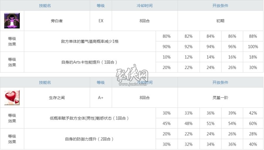 fgo山鲁佐德值得培养吗1001强度测评